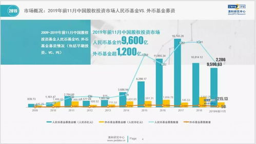 2019 募资魔幻一幕 某基金把投资经理都裁了,只留下合伙人找钱